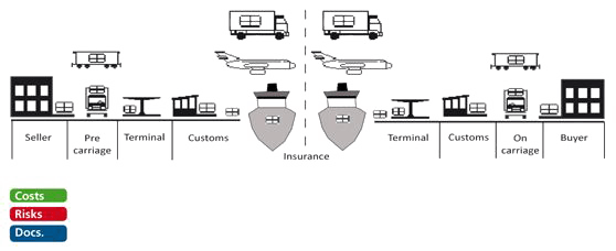 incoterms exw en